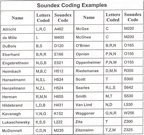 Sountex .